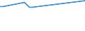 CN 29061200 /Exports /Unit = Prices (Euro/ton) /Partner: Philippines /Reporter: Eur27_2020 /29061200:Cyclohexanol, Methylcyclohexanols and Dimethylcyclohexanols