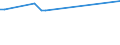 KN 29061200 /Exporte /Einheit = Preise (Euro/Tonne) /Partnerland: Philippinen /Meldeland: Europäische Union /29061200:Cyclohexanol, Methylcyclohexanole und Dimethylcyclohexanole