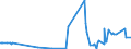 KN 29061200 /Exporte /Einheit = Preise (Euro/Tonne) /Partnerland: China /Meldeland: Eur27_2020 /29061200:Cyclohexanol, Methylcyclohexanole und Dimethylcyclohexanole