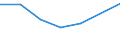 KN 29061300 /Exporte /Einheit = Preise (Euro/Tonne) /Partnerland: Griechenland /Meldeland: Eur27 /29061300:Sterine und Inosite