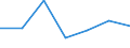 KN 29061300 /Exporte /Einheit = Preise (Euro/Tonne) /Partnerland: Finnland /Meldeland: Eur27 /29061300:Sterine und Inosite