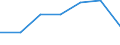 KN 29061300 /Exporte /Einheit = Preise (Euro/Tonne) /Partnerland: Oesterreich /Meldeland: Eur27 /29061300:Sterine und Inosite