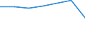 KN 29061300 /Exporte /Einheit = Preise (Euro/Tonne) /Partnerland: Aegypten /Meldeland: Eur27 /29061300:Sterine und Inosite