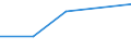 KN 29061300 /Exporte /Einheit = Preise (Euro/Tonne) /Partnerland: El Salvador /Meldeland: Eur27 /29061300:Sterine und Inosite