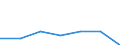 KN 29061300 /Exporte /Einheit = Preise (Euro/Tonne) /Partnerland: Brasilien /Meldeland: Eur27 /29061300:Sterine und Inosite