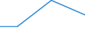 KN 29061300 /Exporte /Einheit = Preise (Euro/Tonne) /Partnerland: Paraguay /Meldeland: Eur27 /29061300:Sterine und Inosite