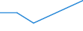 KN 29061300 /Exporte /Einheit = Preise (Euro/Tonne) /Partnerland: Argentinien /Meldeland: Eur27 /29061300:Sterine und Inosite