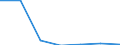 KN 29061300 /Exporte /Einheit = Preise (Euro/Tonne) /Partnerland: Indonesien /Meldeland: Eur27 /29061300:Sterine und Inosite