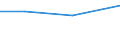 KN 29061300 /Exporte /Einheit = Preise (Euro/Tonne) /Partnerland: Malaysia /Meldeland: Eur27 /29061300:Sterine und Inosite