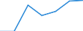 KN 29061300 /Exporte /Einheit = Preise (Euro/Tonne) /Partnerland: Singapur /Meldeland: Eur27 /29061300:Sterine und Inosite