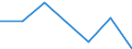 KN 29061300 /Exporte /Einheit = Preise (Euro/Tonne) /Partnerland: Intra-eur /Meldeland: Eur27 /29061300:Sterine und Inosite