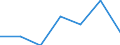 KN 29061300 /Exporte /Einheit = Preise (Euro/Tonne) /Partnerland: Extra-eur /Meldeland: Eur27 /29061300:Sterine und Inosite