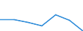 KN 29061300 /Exporte /Einheit = Mengen in Tonnen /Partnerland: Deutschland /Meldeland: Eur27 /29061300:Sterine und Inosite