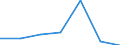 KN 29061300 /Exporte /Einheit = Mengen in Tonnen /Partnerland: Ver.koenigreich /Meldeland: Eur27 /29061300:Sterine und Inosite