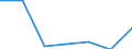 KN 29061300 /Exporte /Einheit = Mengen in Tonnen /Partnerland: Schweden /Meldeland: Eur27 /29061300:Sterine und Inosite