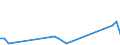 KN 29061310 /Exporte /Einheit = Preise (Euro/Tonne) /Partnerland: Ver.koenigreich(Nordirland) /Meldeland: Eur27_2020 /29061310:Sterine