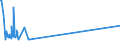 CN 29061310 /Exports /Unit = Prices (Euro/ton) /Partner: Iceland /Reporter: Eur27_2020 /29061310:Sterols