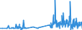 KN 29061310 /Exporte /Einheit = Preise (Euro/Tonne) /Partnerland: Rumaenien /Meldeland: Eur27_2020 /29061310:Sterine