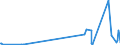 KN 29061310 /Exporte /Einheit = Preise (Euro/Tonne) /Partnerland: Weissrussland /Meldeland: Europäische Union /29061310:Sterine