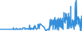 CN 29061310 /Exports /Unit = Prices (Euro/ton) /Partner: Slovenia /Reporter: Eur27_2020 /29061310:Sterols