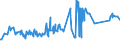 KN 29061310 /Exporte /Einheit = Preise (Euro/Tonne) /Partnerland: Peru /Meldeland: Eur27_2020 /29061310:Sterine