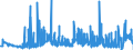 CN 29061390 /Exports /Unit = Prices (Euro/ton) /Partner: Belgium /Reporter: Eur27_2020 /29061390:Inositols