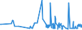 CN 29061390 /Exports /Unit = Prices (Euro/ton) /Partner: Estonia /Reporter: Eur27_2020 /29061390:Inositols