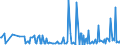 CN 29061390 /Exports /Unit = Prices (Euro/ton) /Partner: Latvia /Reporter: Eur27_2020 /29061390:Inositols