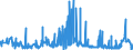 CN 29061390 /Exports /Unit = Prices (Euro/ton) /Partner: Poland /Reporter: Eur27_2020 /29061390:Inositols