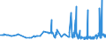 CN 29061390 /Exports /Unit = Prices (Euro/ton) /Partner: Romania /Reporter: Eur27_2020 /29061390:Inositols