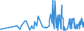 CN 29061390 /Exports /Unit = Prices (Euro/ton) /Partner: Croatia /Reporter: Eur27_2020 /29061390:Inositols