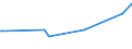 CN 29061390 /Exports /Unit = Prices (Euro/ton) /Partner: Iraq /Reporter: Eur27_2020 /29061390:Inositols