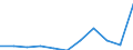 CN 29061900 /Exports /Unit = Prices (Euro/ton) /Partner: Belgium/Luxembourg /Reporter: Eur27 /29061900:Cyclanic, Cyclenic or Cycloterpenic Alcohols and Their Halogenated, Sulphonated, Nitrated or Nitrosated Derivatives (Excl. Menthol, Cyclohexanol, Methylcyclohexanols, Dimethylcyclohexanols, Sterols, Inositols and Terpineols)