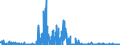 CN 29061900 /Exports /Unit = Prices (Euro/ton) /Partner: Italy /Reporter: Eur27_2020 /29061900:Cyclanic, Cyclenic or Cycloterpenic Alcohols and Their Halogenated, Sulphonated, Nitrated or Nitrosated Derivatives (Excl. Menthol, Cyclohexanol, Methylcyclohexanols, Dimethylcyclohexanols, Sterols, Inositols and Terpineols)