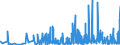 CN 29061900 /Exports /Unit = Prices (Euro/ton) /Partner: Denmark /Reporter: Eur27_2020 /29061900:Cyclanic, Cyclenic or Cycloterpenic Alcohols and Their Halogenated, Sulphonated, Nitrated or Nitrosated Derivatives (Excl. Menthol, Cyclohexanol, Methylcyclohexanols, Dimethylcyclohexanols, Sterols and Inositols)