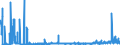 CN 29061900 /Exports /Unit = Prices (Euro/ton) /Partner: Belgium /Reporter: Eur27_2020 /29061900:Cyclanic, Cyclenic or Cycloterpenic Alcohols and Their Halogenated, Sulphonated, Nitrated or Nitrosated Derivatives (Excl. Menthol, Cyclohexanol, Methylcyclohexanols, Dimethylcyclohexanols, Sterols, Inositols and Terpineols)