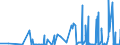 CN 29061900 /Exports /Unit = Prices (Euro/ton) /Partner: Norway /Reporter: Eur27_2020 /29061900:Cyclanic, Cyclenic or Cycloterpenic Alcohols and Their Halogenated, Sulphonated, Nitrated or Nitrosated Derivatives (Excl. Menthol, Cyclohexanol, Methylcyclohexanols, Dimethylcyclohexanols, Sterols, Inositols and Terpineols)