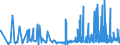 CN 29061900 /Exports /Unit = Prices (Euro/ton) /Partner: Finland /Reporter: Eur27_2020 /29061900:Cyclanic, Cyclenic or Cycloterpenic Alcohols and Their Halogenated, Sulphonated, Nitrated or Nitrosated Derivatives (Excl. Menthol, Cyclohexanol, Methylcyclohexanols, Dimethylcyclohexanols, Sterols and Inositols)