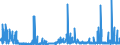 CN 29061900 /Exports /Unit = Prices (Euro/ton) /Partner: Austria /Reporter: Eur27_2020 /29061900:Cyclanic, Cyclenic or Cycloterpenic Alcohols and Their Halogenated, Sulphonated, Nitrated or Nitrosated Derivatives (Excl. Menthol, Cyclohexanol, Methylcyclohexanols, Dimethylcyclohexanols, Sterols and Inositols)