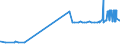 CN 29061900 /Exports /Unit = Prices (Euro/ton) /Partner: San Marino /Reporter: Eur27_2020 /29061900:Cyclanic, Cyclenic or Cycloterpenic Alcohols and Their Halogenated, Sulphonated, Nitrated or Nitrosated Derivatives (Excl. Menthol, Cyclohexanol, Methylcyclohexanols, Dimethylcyclohexanols, Sterols and Inositols)