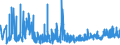 CN 29061900 /Exports /Unit = Prices (Euro/ton) /Partner: Turkey /Reporter: Eur27_2020 /29061900:Cyclanic, Cyclenic or Cycloterpenic Alcohols and Their Halogenated, Sulphonated, Nitrated or Nitrosated Derivatives (Excl. Menthol, Cyclohexanol, Methylcyclohexanols, Dimethylcyclohexanols, Sterols and Inositols)