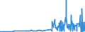 CN 29061900 /Exports /Unit = Prices (Euro/ton) /Partner: Estonia /Reporter: Eur27_2020 /29061900:Cyclanic, Cyclenic or Cycloterpenic Alcohols and Their Halogenated, Sulphonated, Nitrated or Nitrosated Derivatives (Excl. Menthol, Cyclohexanol, Methylcyclohexanols, Dimethylcyclohexanols, Sterols, Inositols and Terpineols)