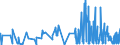 CN 29061900 /Exports /Unit = Prices (Euro/ton) /Partner: Slovakia /Reporter: Eur27_2020 /29061900:Cyclanic, Cyclenic or Cycloterpenic Alcohols and Their Halogenated, Sulphonated, Nitrated or Nitrosated Derivatives (Excl. Menthol, Cyclohexanol, Methylcyclohexanols, Dimethylcyclohexanols, Sterols and Inositols)