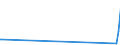 CN 29061900 /Exports /Unit = Prices (Euro/ton) /Partner: Armenia /Reporter: Eur27 /29061900:Cyclanic, Cyclenic or Cycloterpenic Alcohols and Their Halogenated, Sulphonated, Nitrated or Nitrosated Derivatives (Excl. Menthol, Cyclohexanol, Methylcyclohexanols, Dimethylcyclohexanols, Sterols and Inositols)