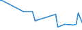 CN 29061900 /Exports /Unit = Prices (Euro/ton) /Partner: Uzbekistan /Reporter: Eur27_2020 /29061900:Cyclanic, Cyclenic or Cycloterpenic Alcohols and Their Halogenated, Sulphonated, Nitrated or Nitrosated Derivatives (Excl. Menthol, Cyclohexanol, Methylcyclohexanols, Dimethylcyclohexanols, Sterols, Inositols and Terpineols)
