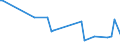 CN 29061900 /Exports /Unit = Prices (Euro/ton) /Partner: Uzbekistan /Reporter: Eur27_2020 /29061900:Cyclanic, Cyclenic or Cycloterpenic Alcohols and Their Halogenated, Sulphonated, Nitrated or Nitrosated Derivatives (Excl. Menthol, Cyclohexanol, Methylcyclohexanols, Dimethylcyclohexanols, Sterols and Inositols)