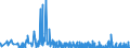 CN 29061900 /Exports /Unit = Prices (Euro/ton) /Partner: Slovenia /Reporter: Eur27_2020 /29061900:Cyclanic, Cyclenic or Cycloterpenic Alcohols and Their Halogenated, Sulphonated, Nitrated or Nitrosated Derivatives (Excl. Menthol, Cyclohexanol, Methylcyclohexanols, Dimethylcyclohexanols, Sterols and Inositols)