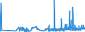 CN 29061900 /Exports /Unit = Prices (Euro/ton) /Partner: Croatia /Reporter: Eur27_2020 /29061900:Cyclanic, Cyclenic or Cycloterpenic Alcohols and Their Halogenated, Sulphonated, Nitrated or Nitrosated Derivatives (Excl. Menthol, Cyclohexanol, Methylcyclohexanols, Dimethylcyclohexanols, Sterols and Inositols)