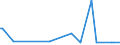 CN 29061900 /Exports /Unit = Prices (Euro/ton) /Partner: Serb.monten. /Reporter: Eur15 /29061900:Cyclanic, Cyclenic or Cycloterpenic Alcohols and Their Halogenated, Sulphonated, Nitrated or Nitrosated Derivatives (Excl. Menthol, Cyclohexanol, Methylcyclohexanols, Dimethylcyclohexanols, Sterols, Inositols and Terpineols)