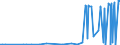 CN 29061900 /Exports /Unit = Prices (Euro/ton) /Partner: For.jrep.mac /Reporter: Eur27_2020 /29061900:Cyclanic, Cyclenic or Cycloterpenic Alcohols and Their Halogenated, Sulphonated, Nitrated or Nitrosated Derivatives (Excl. Menthol, Cyclohexanol, Methylcyclohexanols, Dimethylcyclohexanols, Sterols, Inositols and Terpineols)